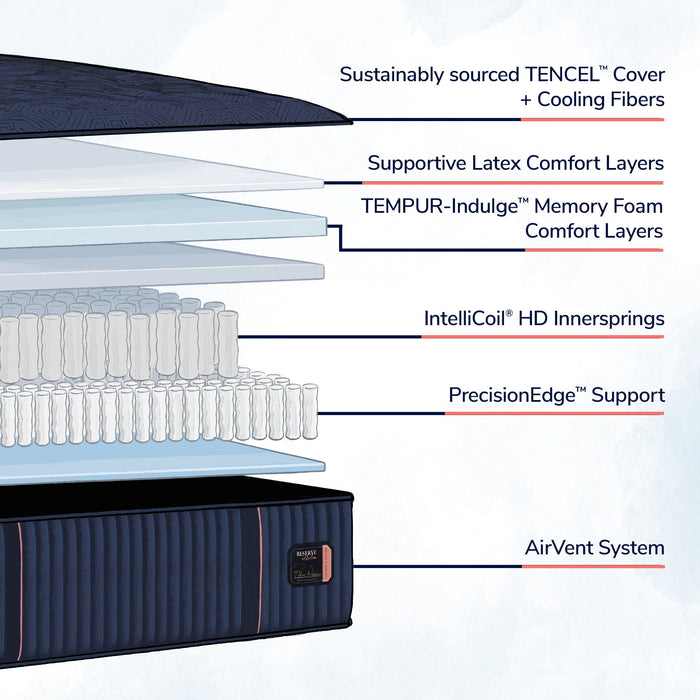 Reserve - Medium Tight Top Mattress