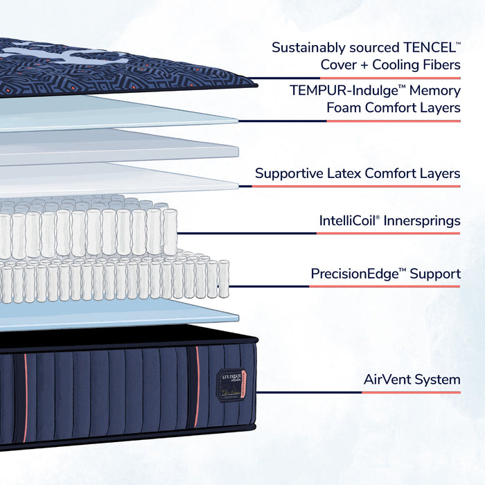 Lux Estate - Ultra Firm Tight Top Mattress